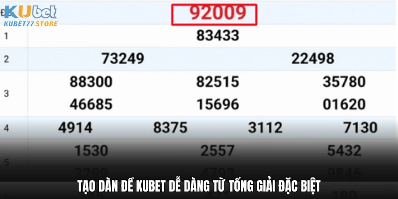 Tạo dàn đề Kubet dễ dàng từ tổng giải đặc biệt